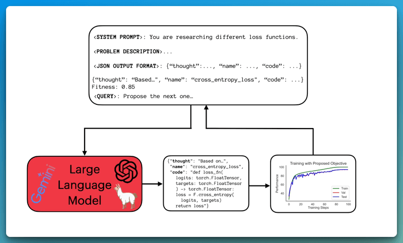 Limitations and Challenges of AI Scientist