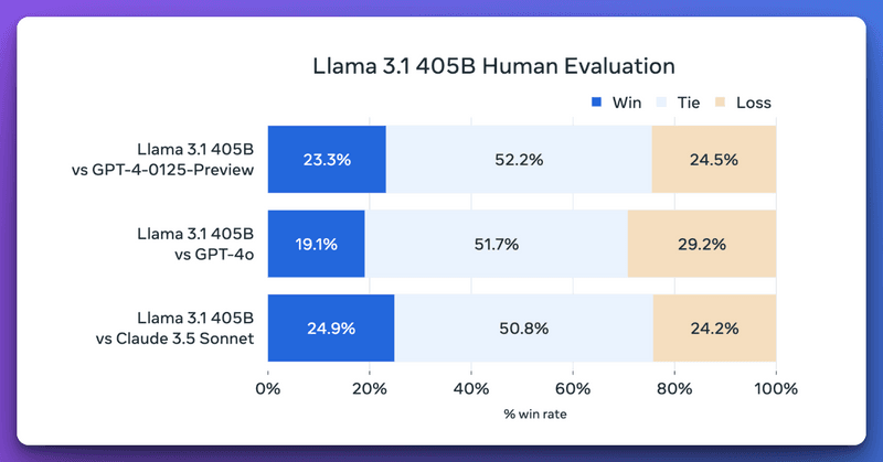 Llama Capabilities and Features 