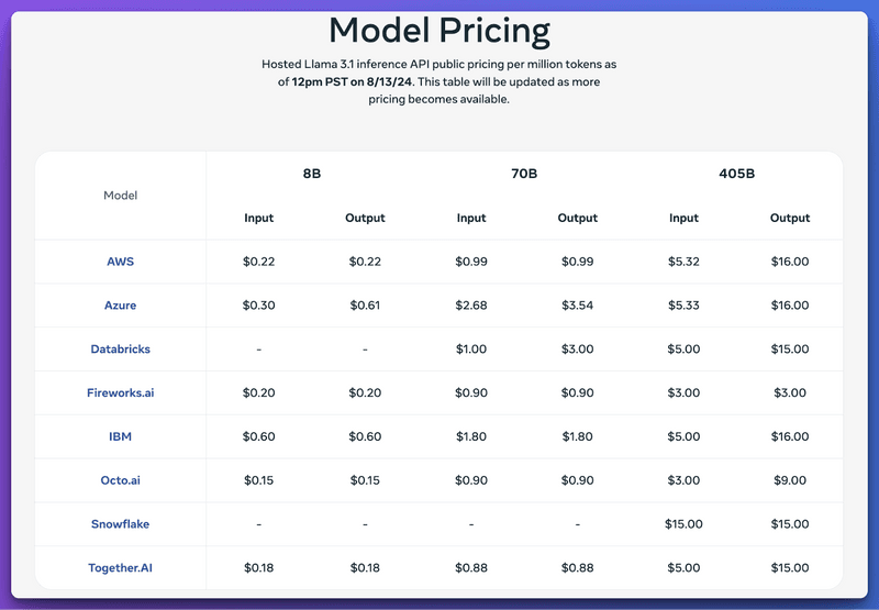 LIama Pricing 