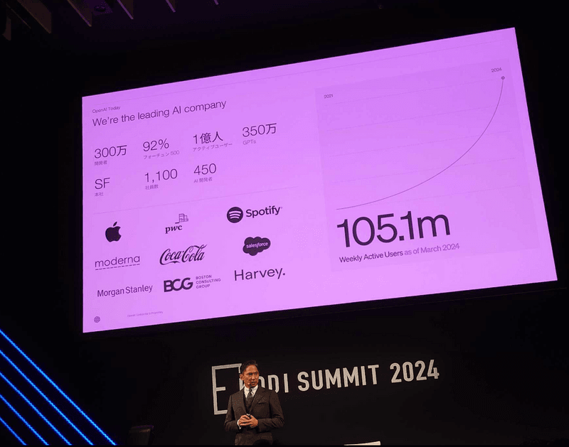 Why is GPT-Next Significant?