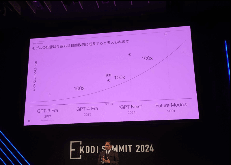 Key Features and Capabilities of GPT Next