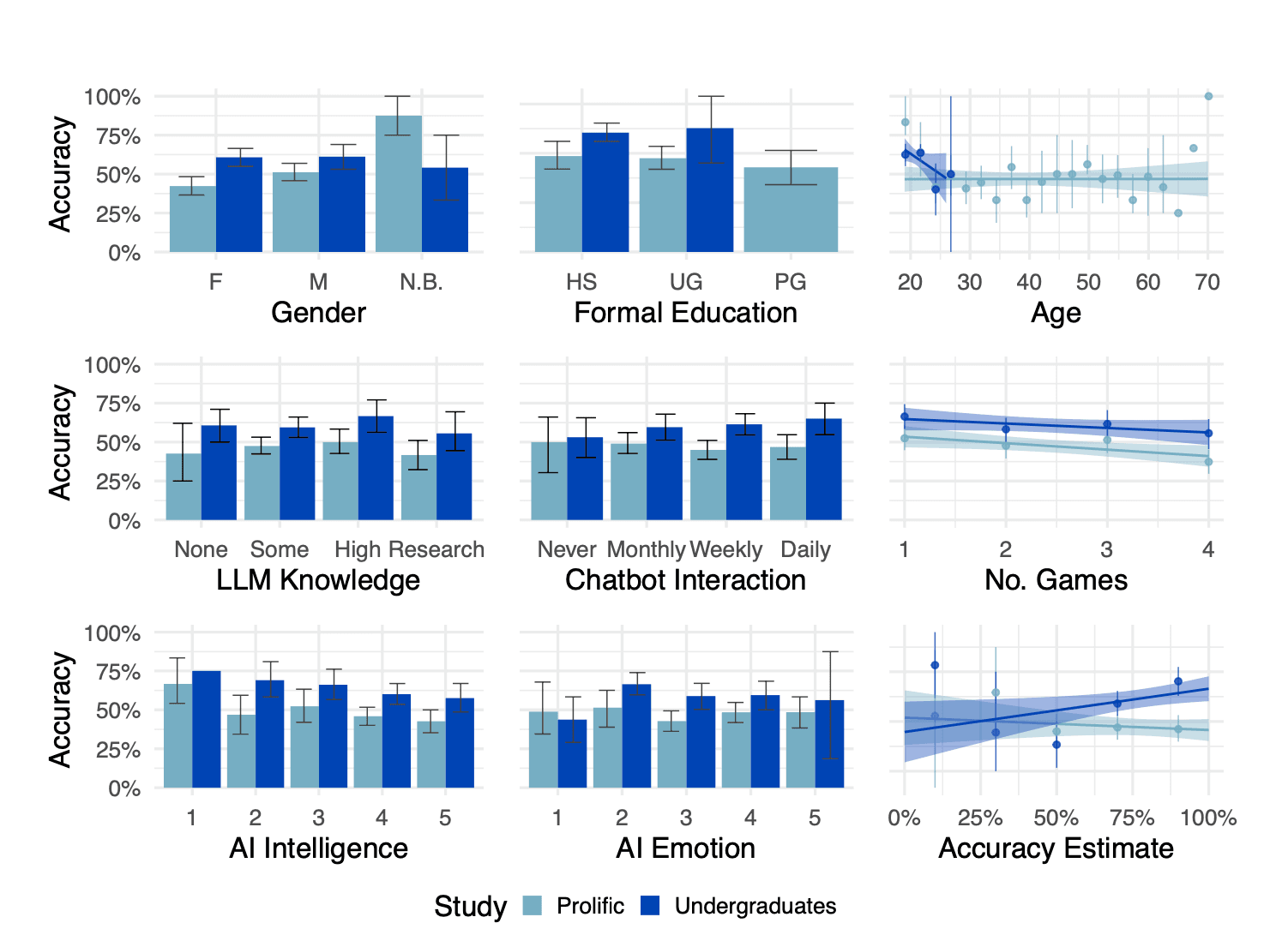 AI passed the turiing test