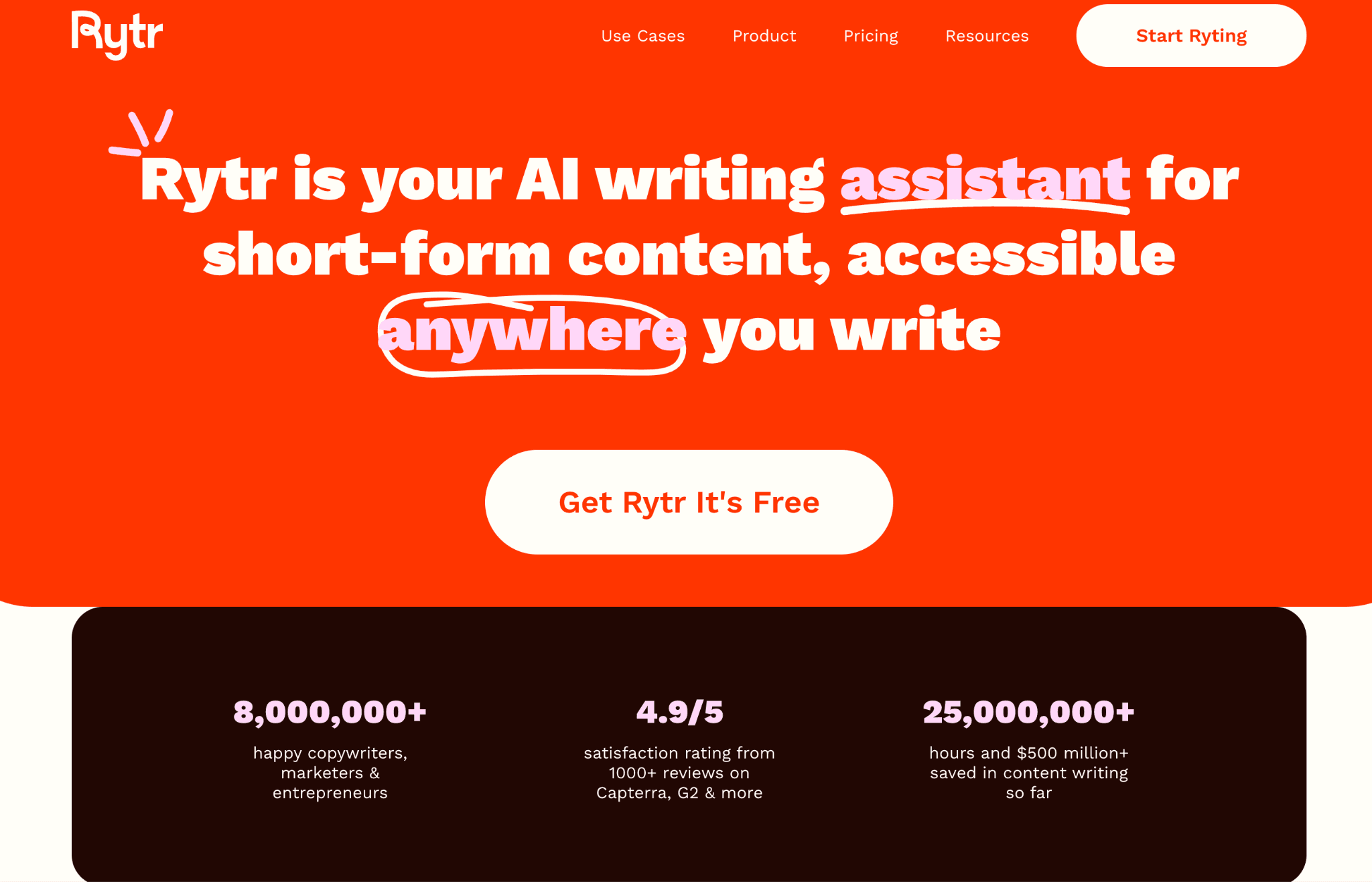 Best Grammarly Alternatives