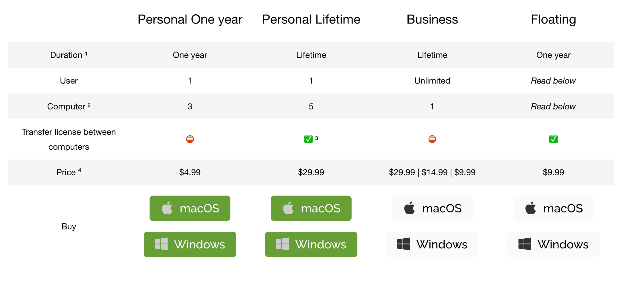 Best Productivity Writing Apps for Mac