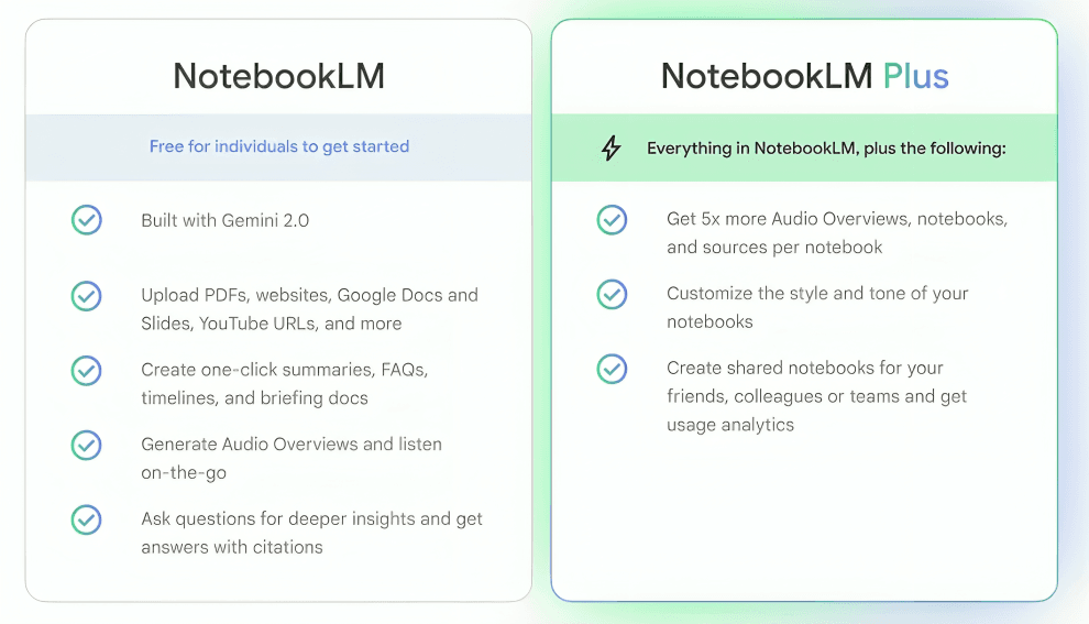 NotebookLM pricing 