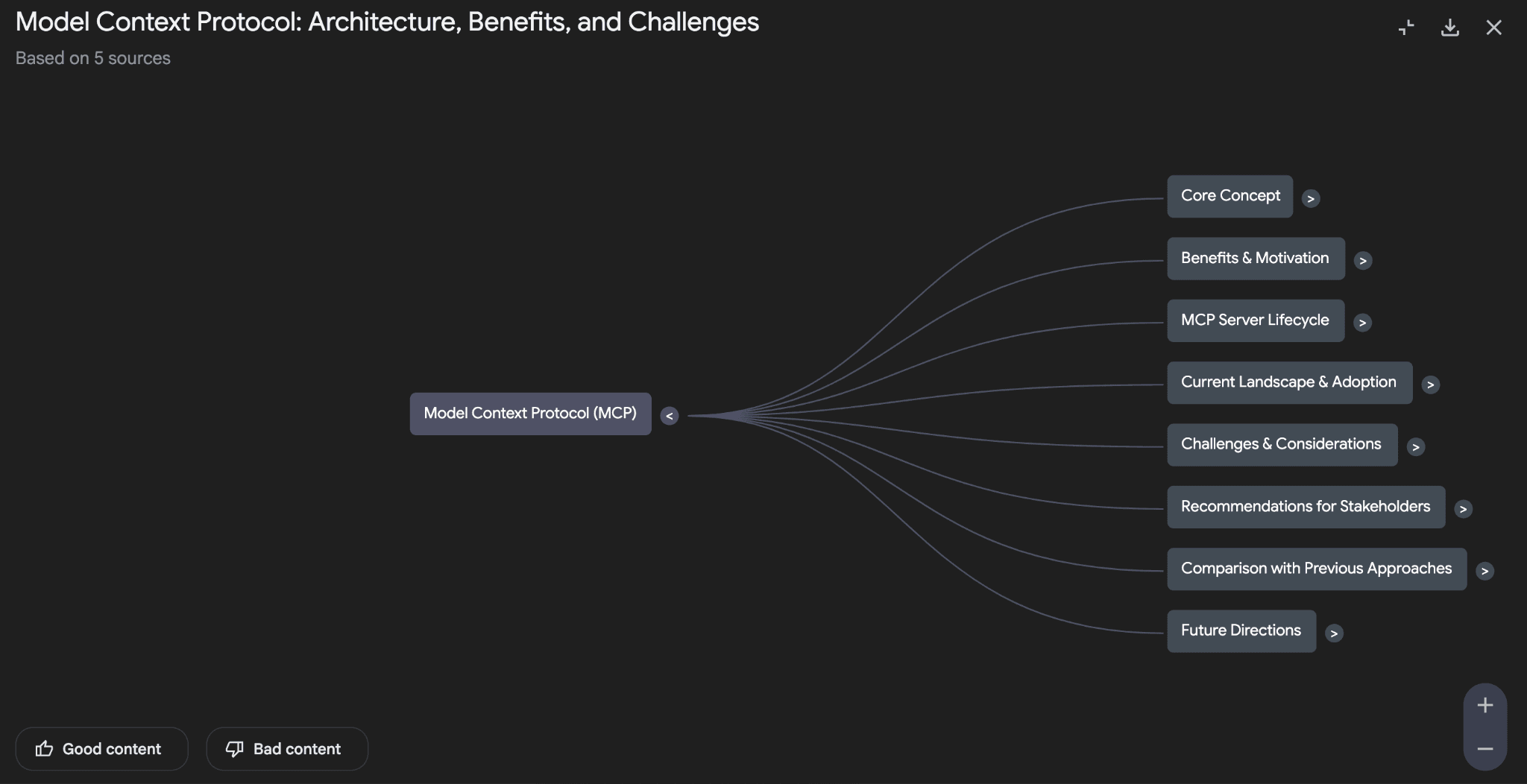 Claude Projects vs NotebookLM