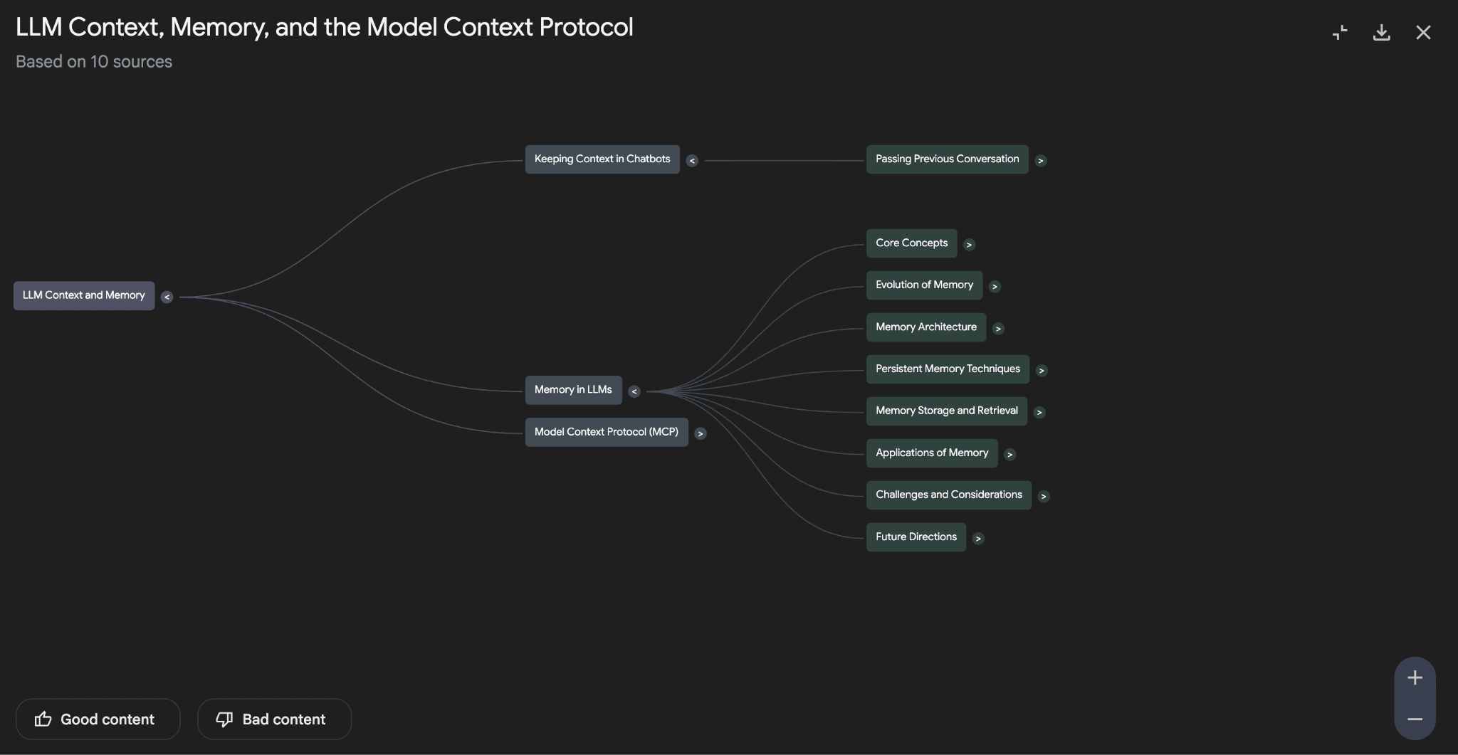 Key Features of NotebookLM