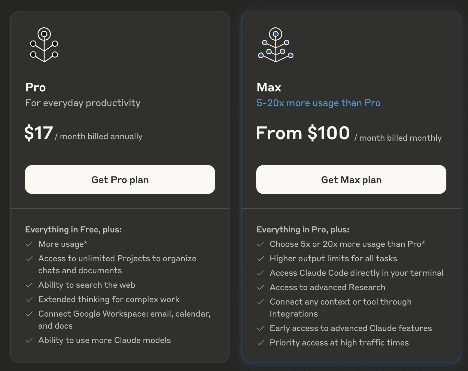 Claude Projects pricing 