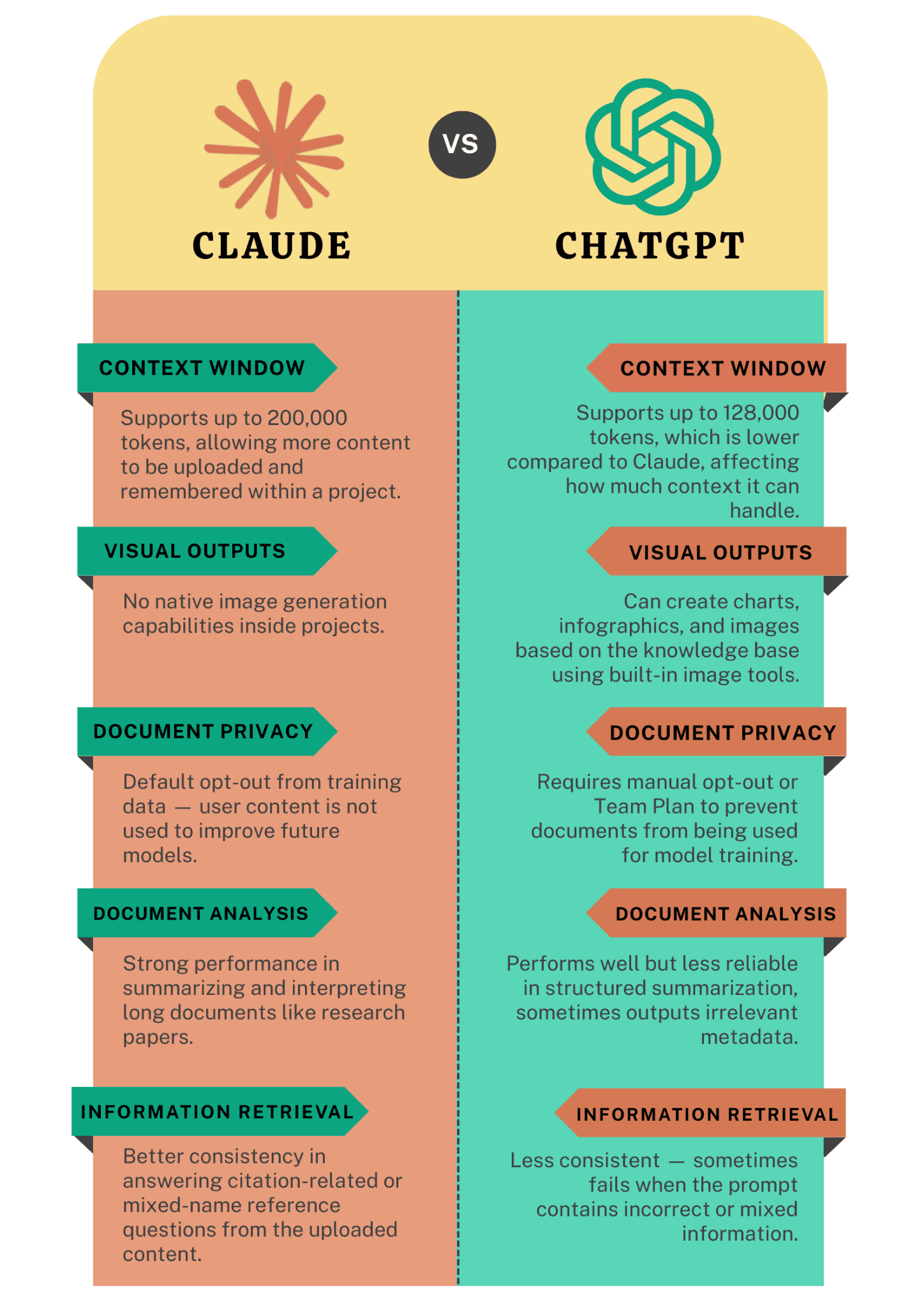 Differences between Claude Projects vs ChatGPT Projects