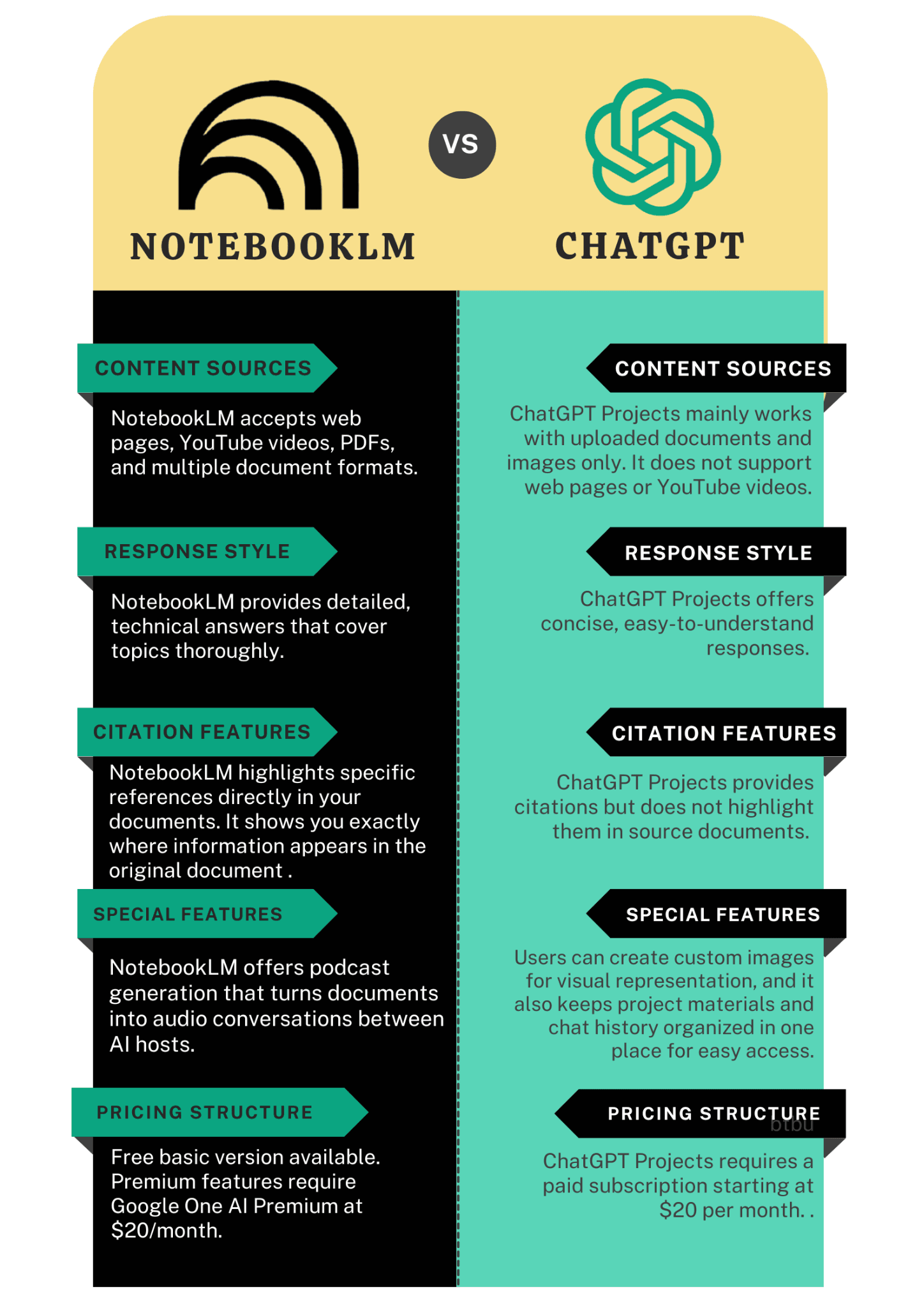 Differences between NotebookLM vs ChatGPT