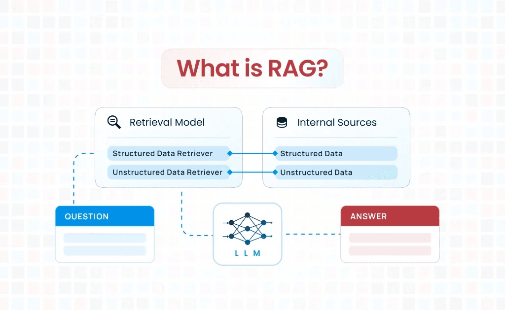 What is RAG?