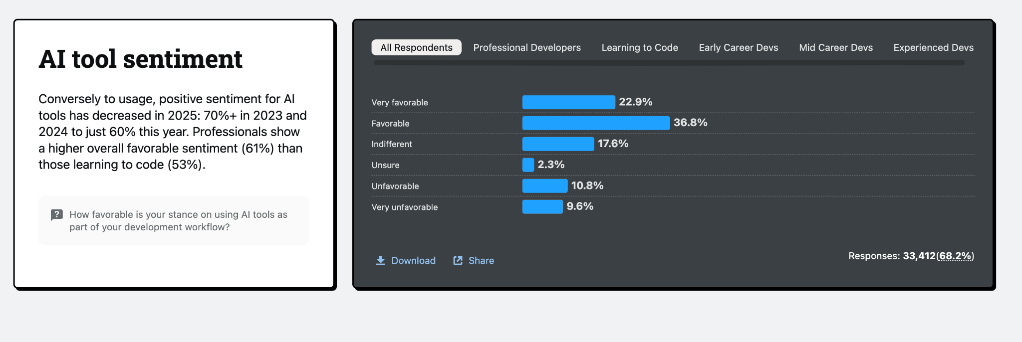 research study on Is AI in a Bubble