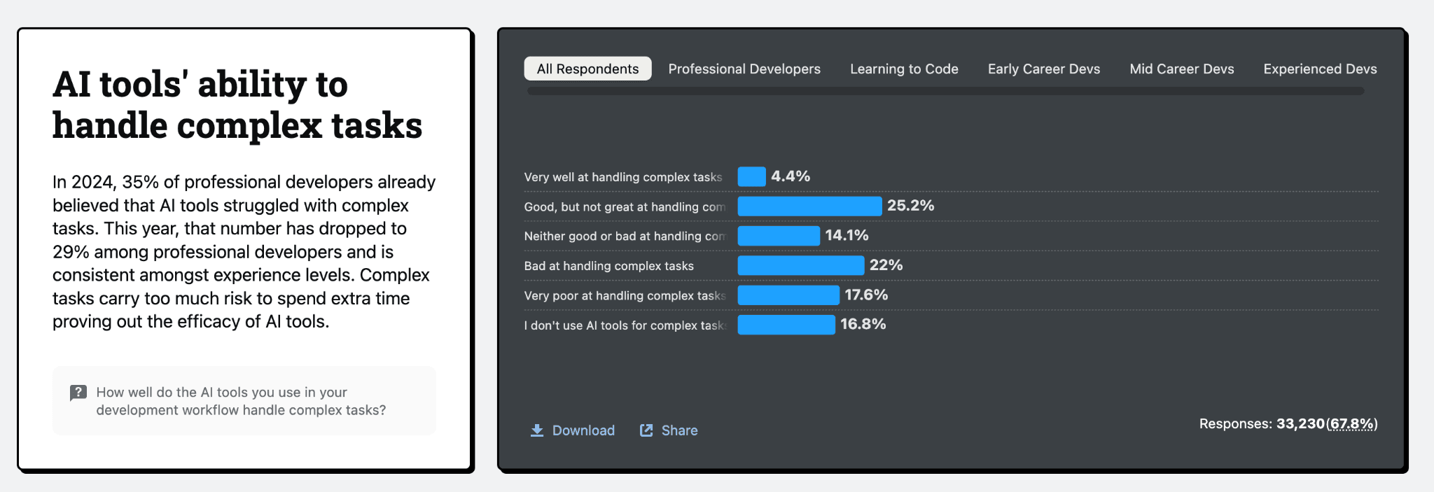 research study on Is AI in a Bubble