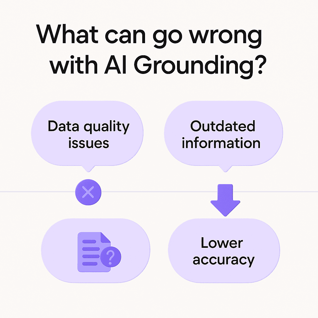 AI Grounding