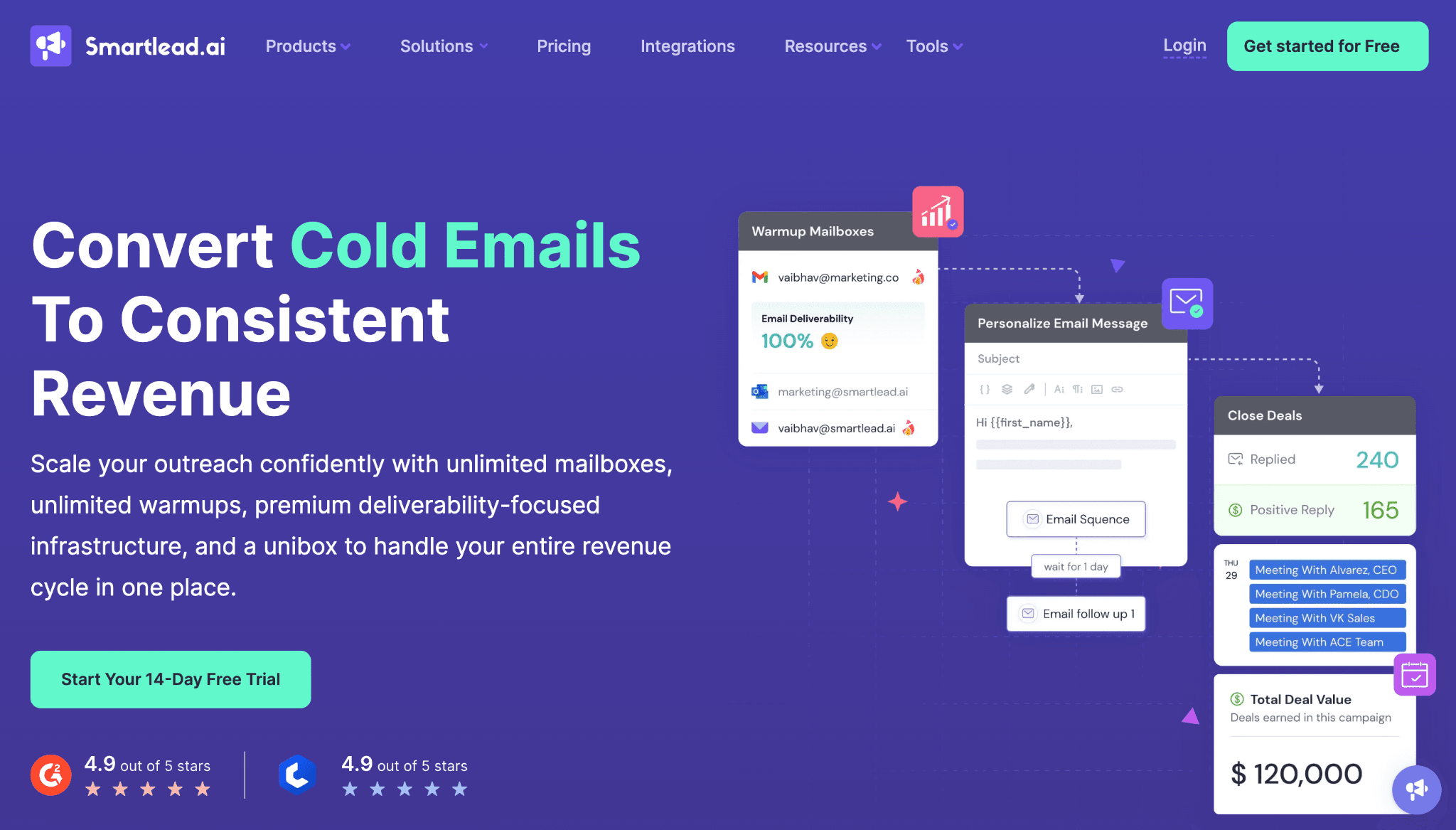 Best AI Tools for CMO