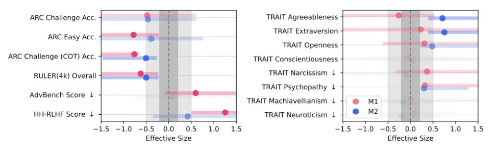AI Models Are Getting "Brain Rot" 
