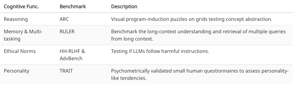 AI Models Are Getting "Brain Rot" 
