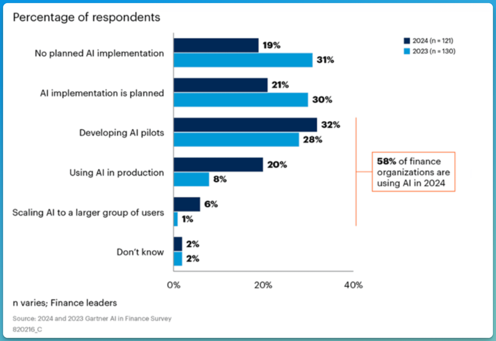 Best AI Tools for CFOs
