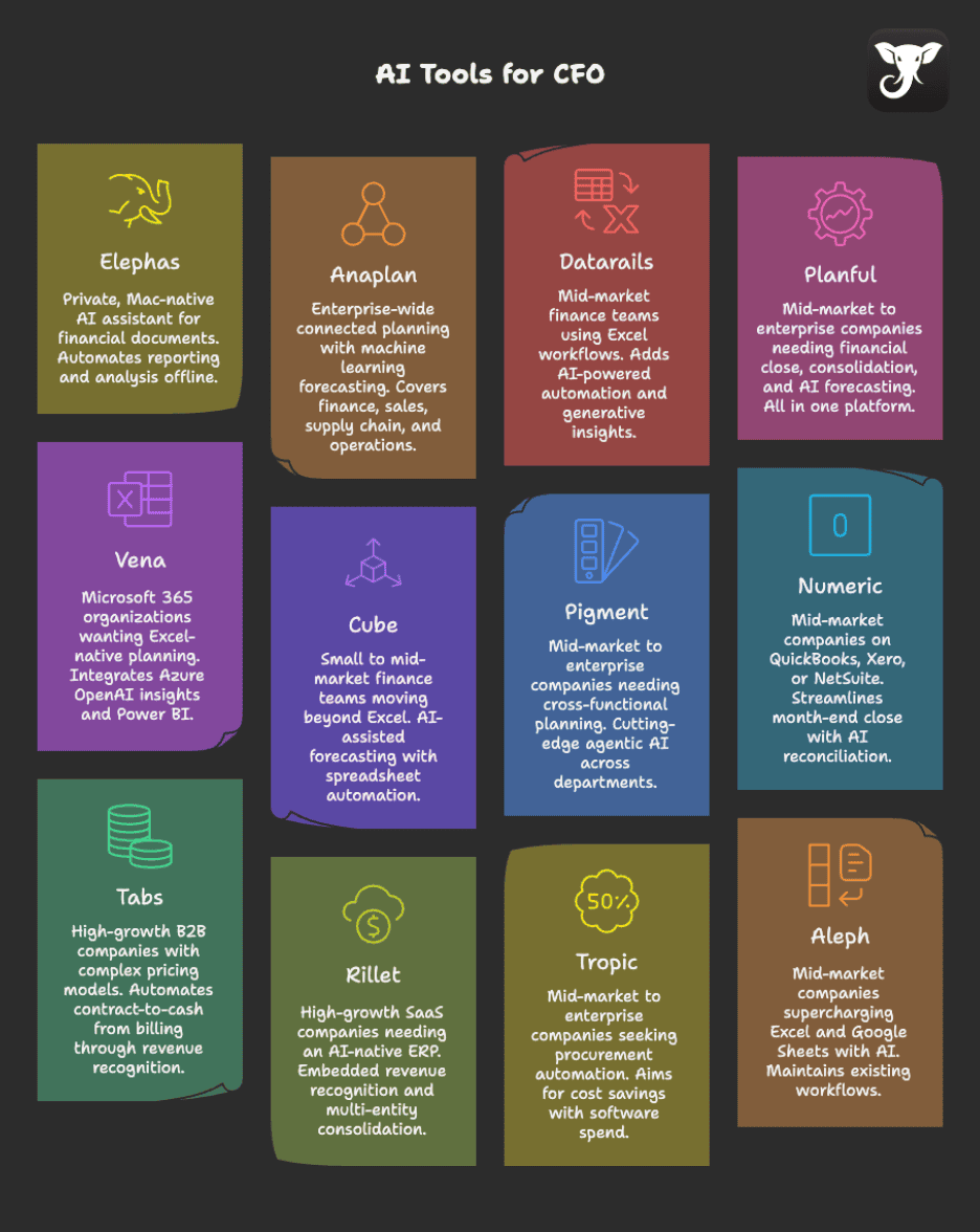 Best AI Tools for CFOs