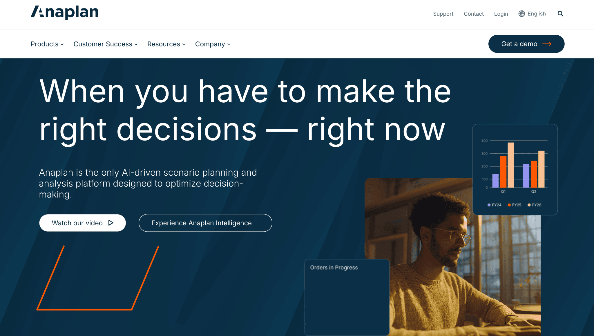 Best AI Tools for CFOs