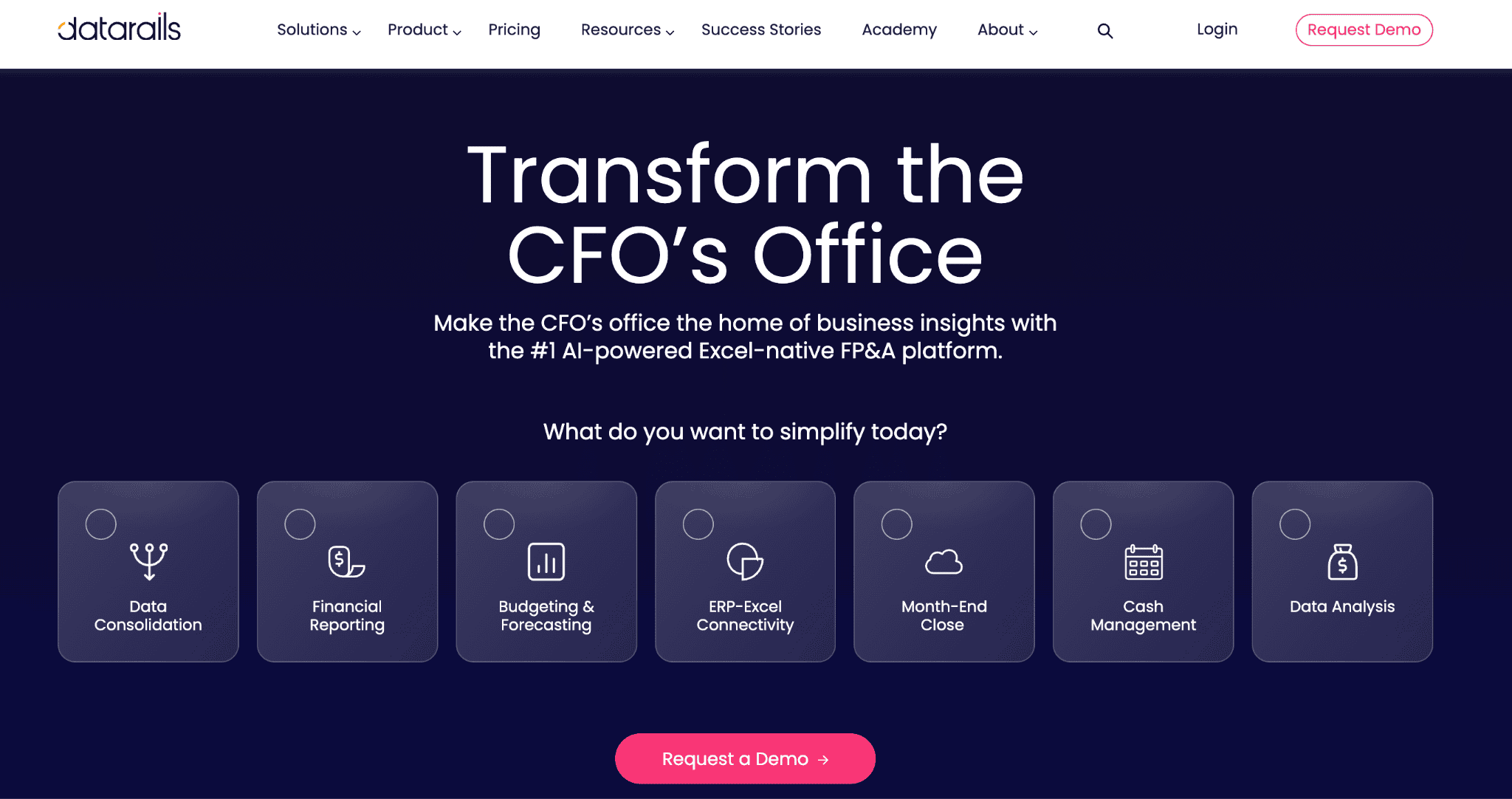 Best AI Tools for CFOs
