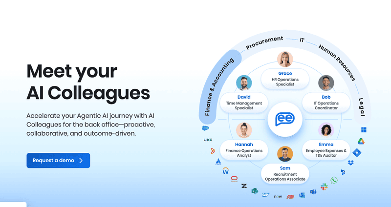 Best AI Tools for CHRO