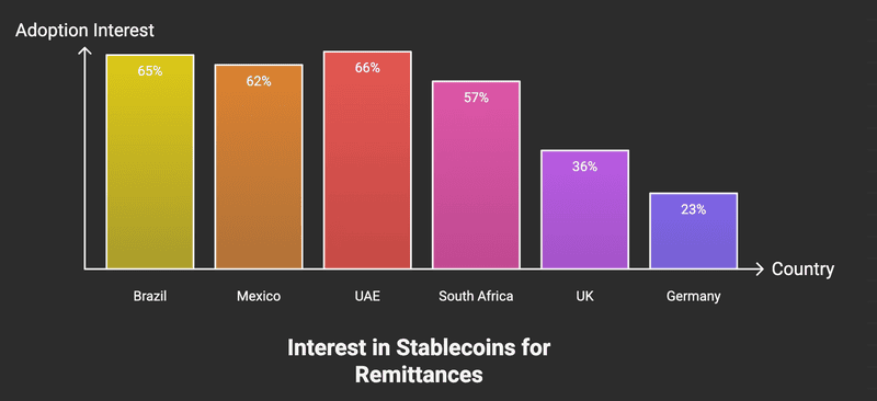 Visa Report on 2025 AI Usage in Holidays