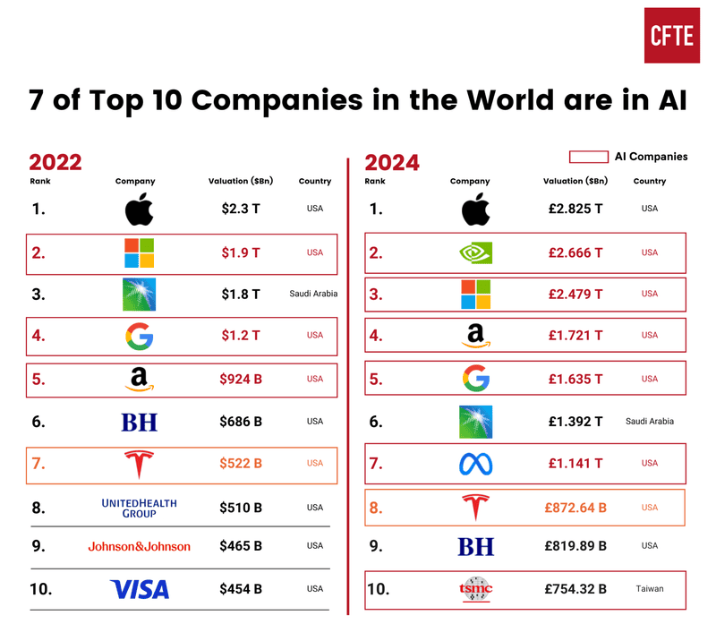 OpenAI's $100B Fundraising Strategy