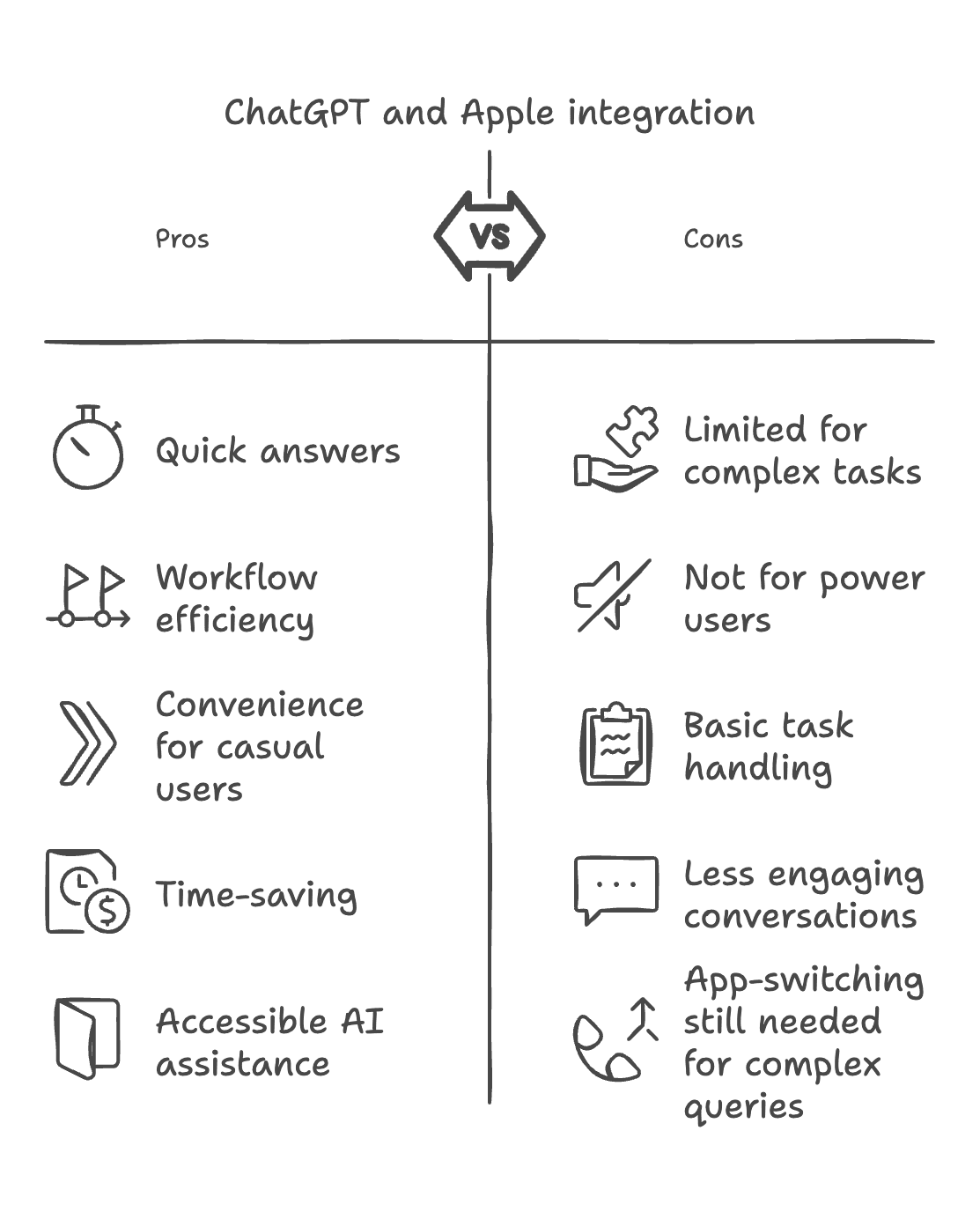ChatGPT x Apple intelligence integration