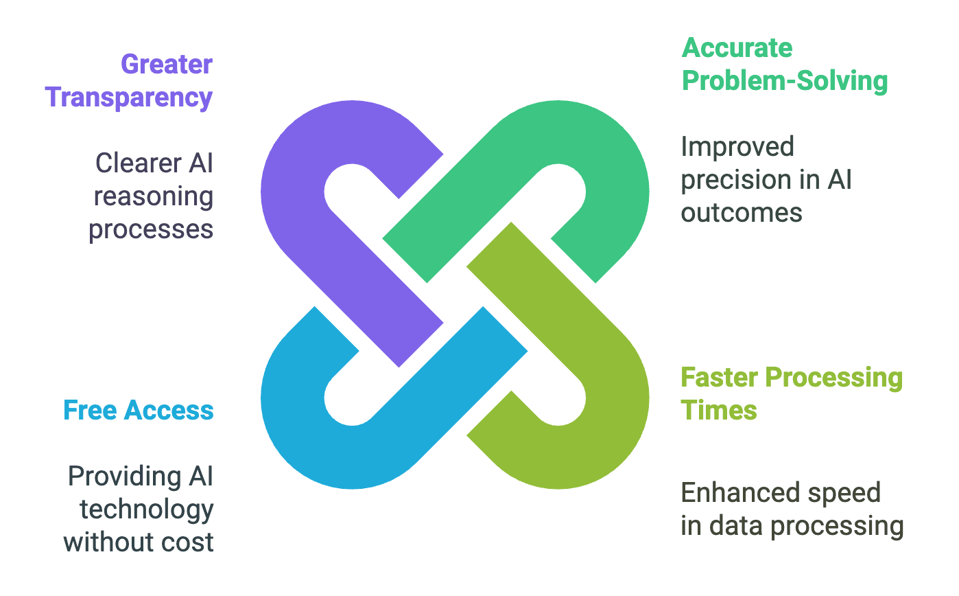 Gemini 2.0 Flash Thinking
