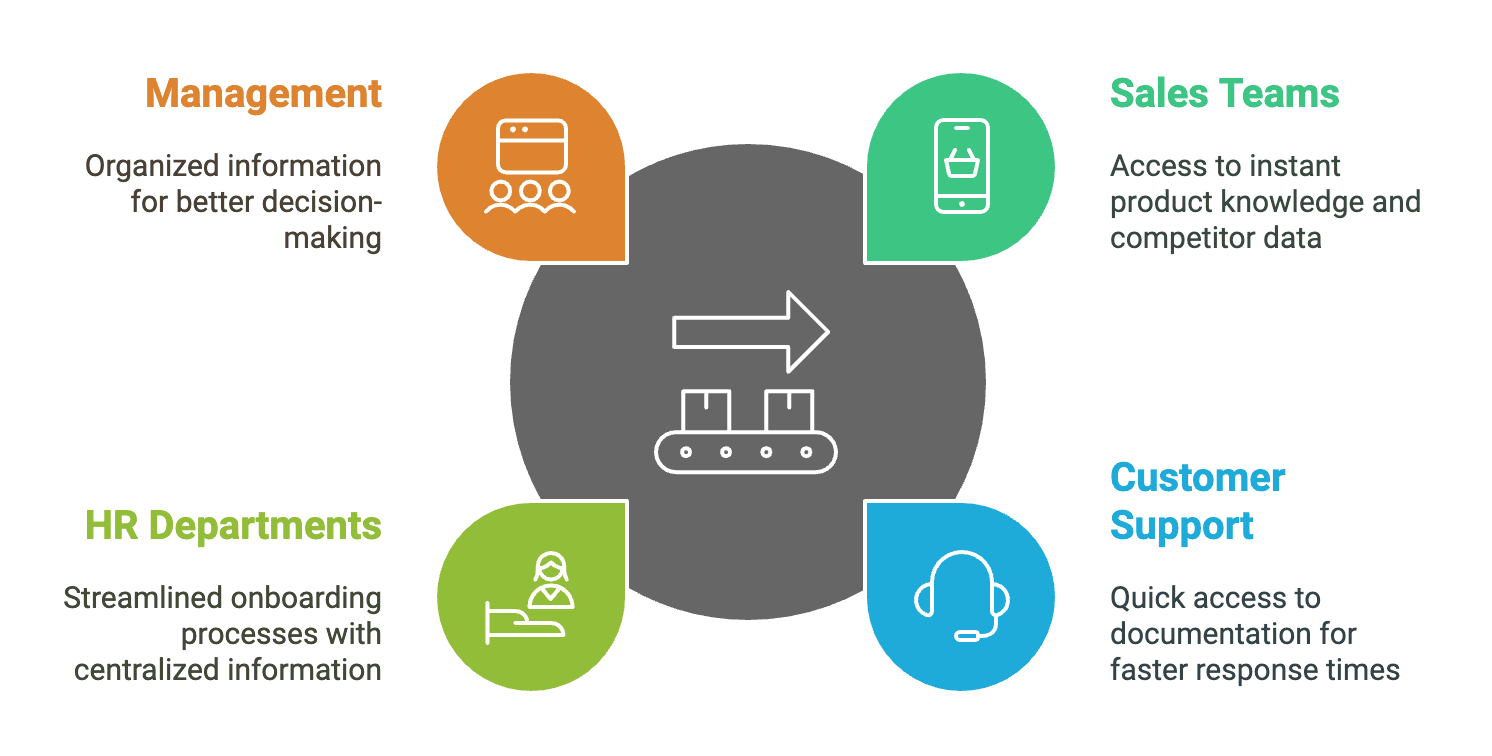 Elephas for business applications