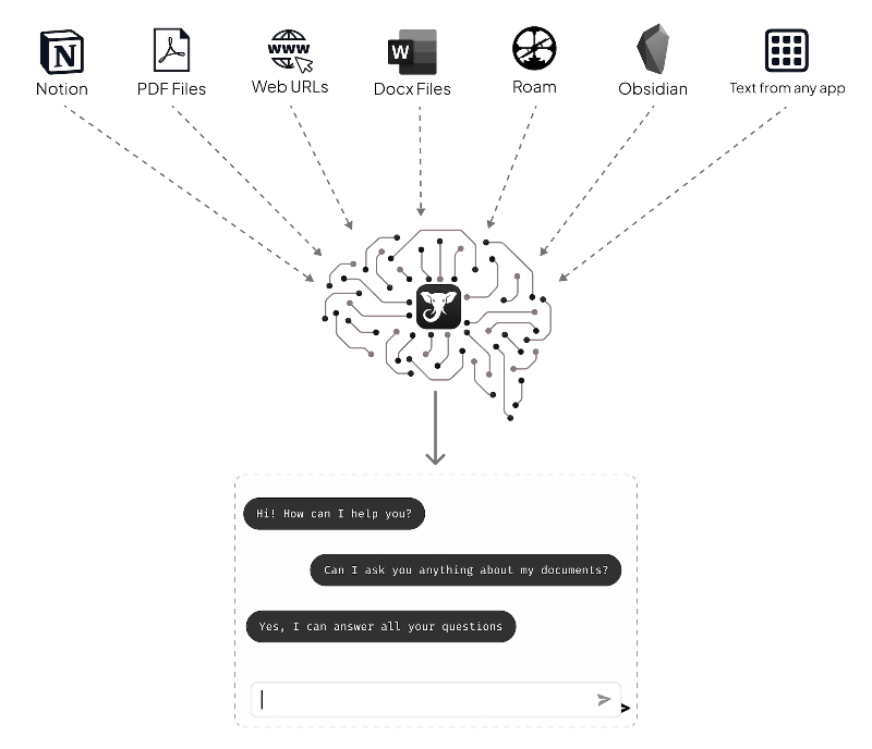 How to use AI to chat with your Notion Second Brain