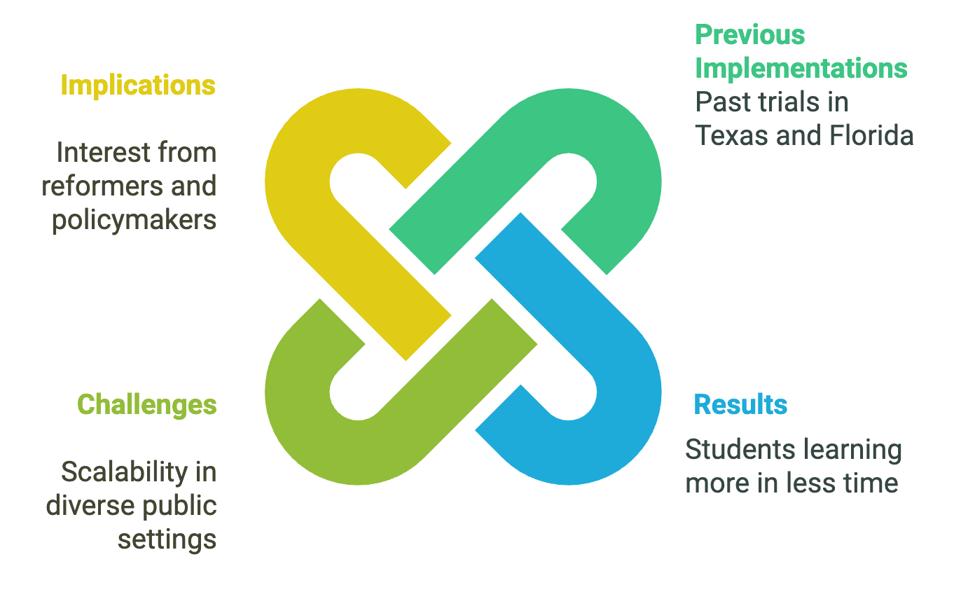 Arizona's Unbound Academy Teaching Model