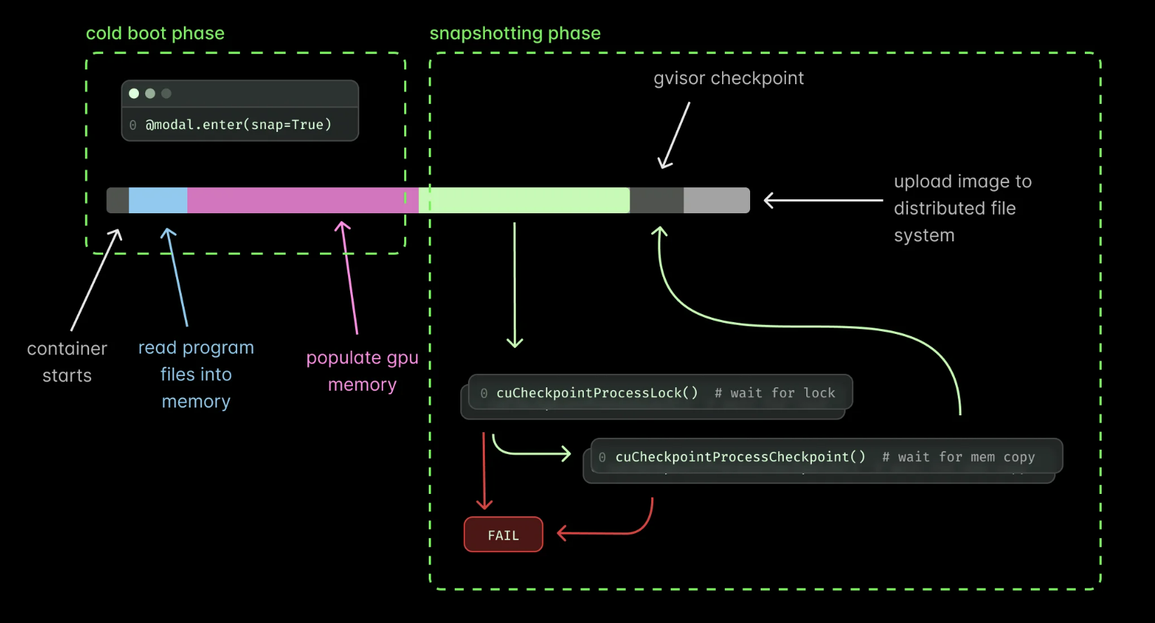 cuda checkpoint caching