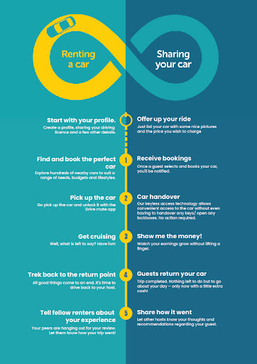 Drive mate referral programe