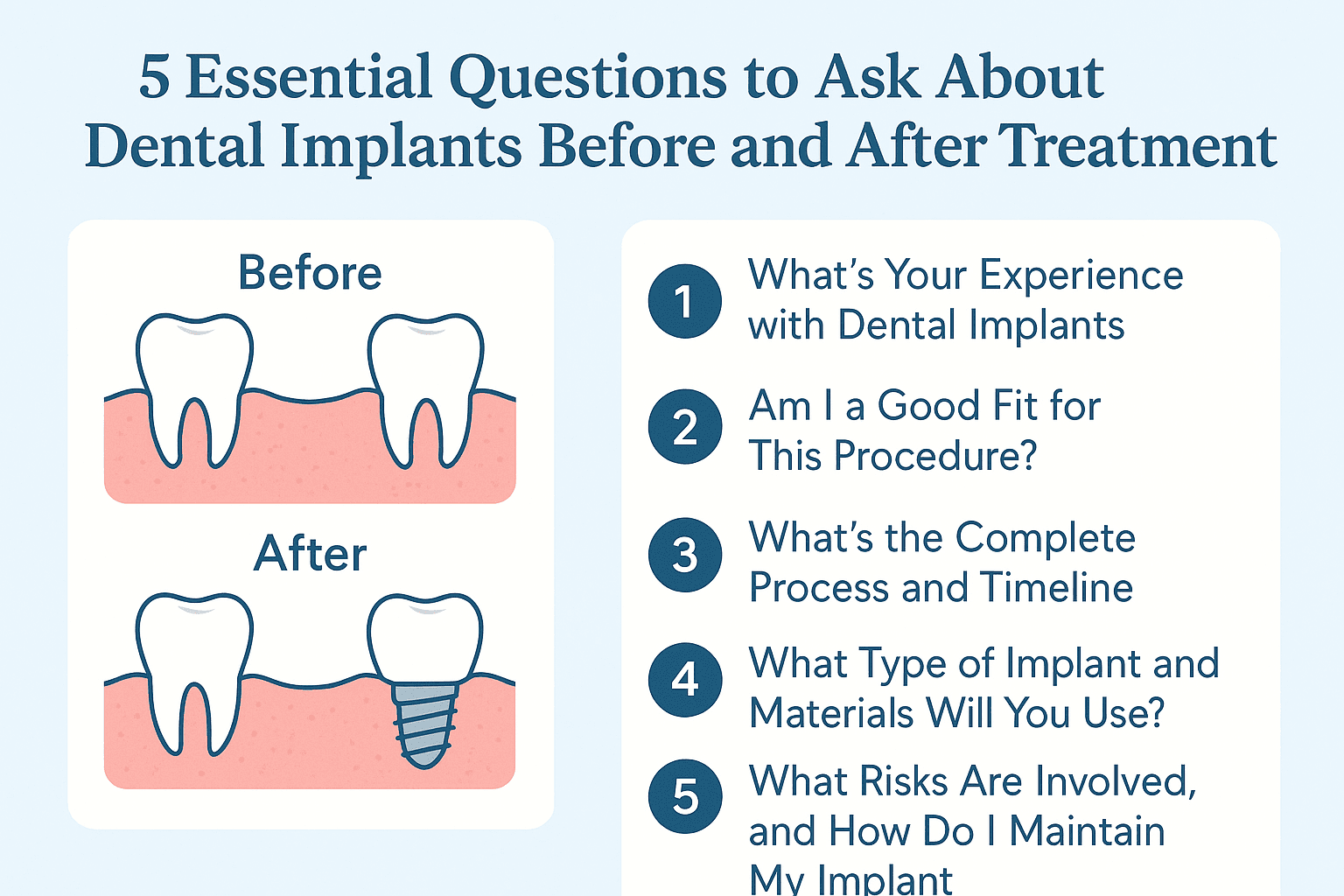 Dental Implants before and after