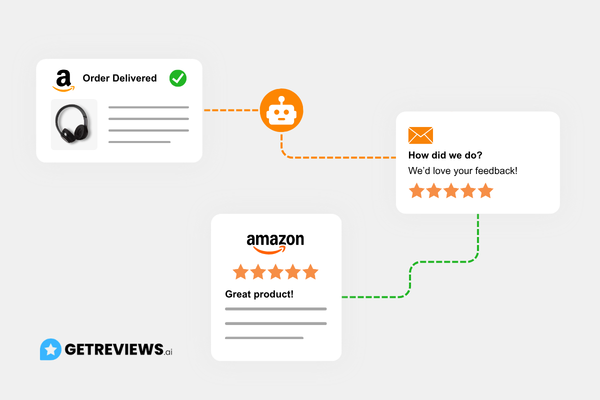 How to Automate Amazon Review Requests
