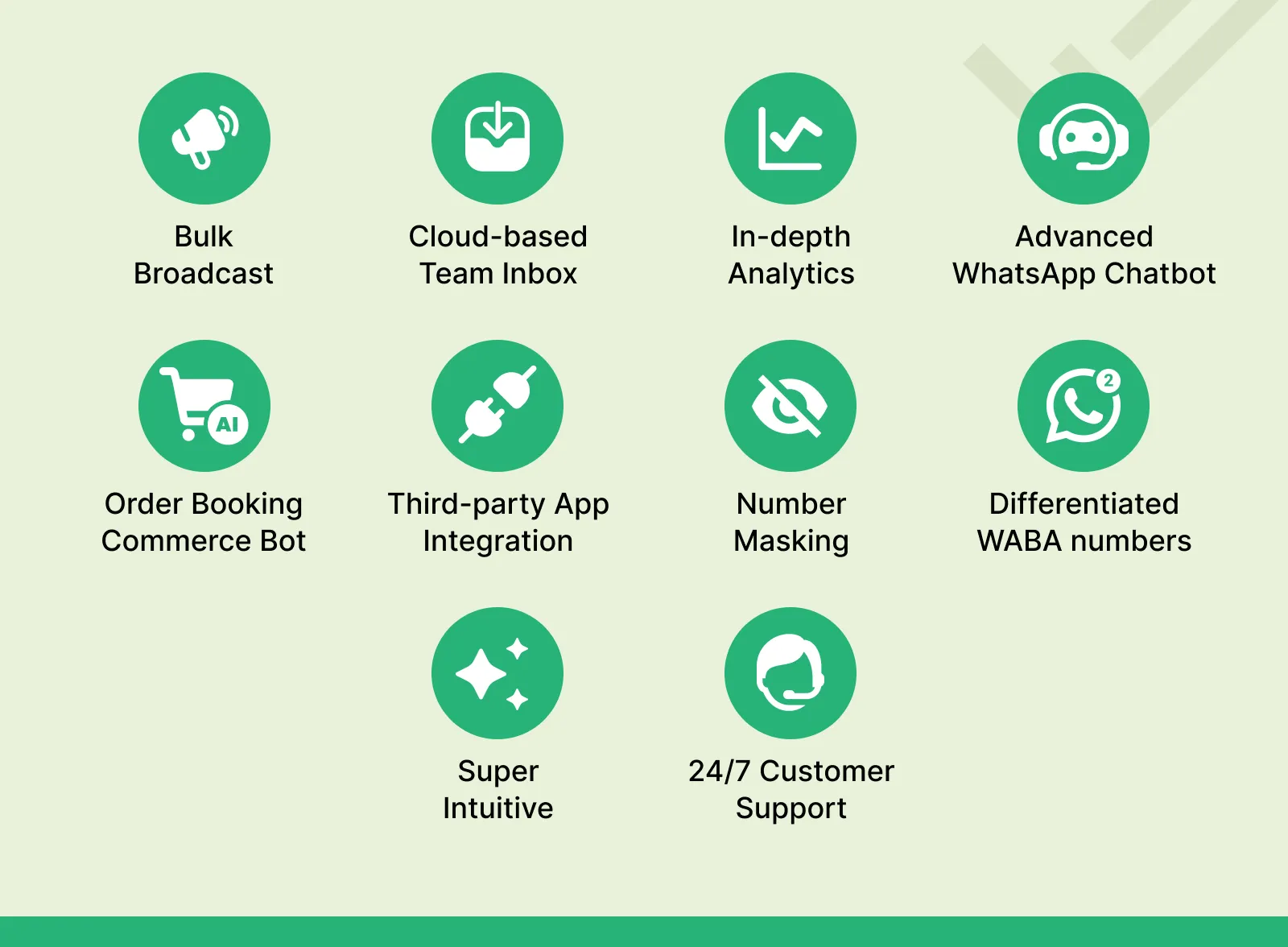 What is DoubleTick and How This Could Be Your Greatest WhatsApp Marketing and Sales Automation Tool