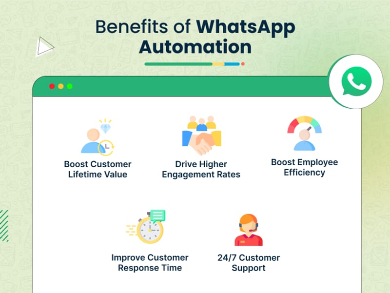 Benefits of WhatsApp Automation for Your Business