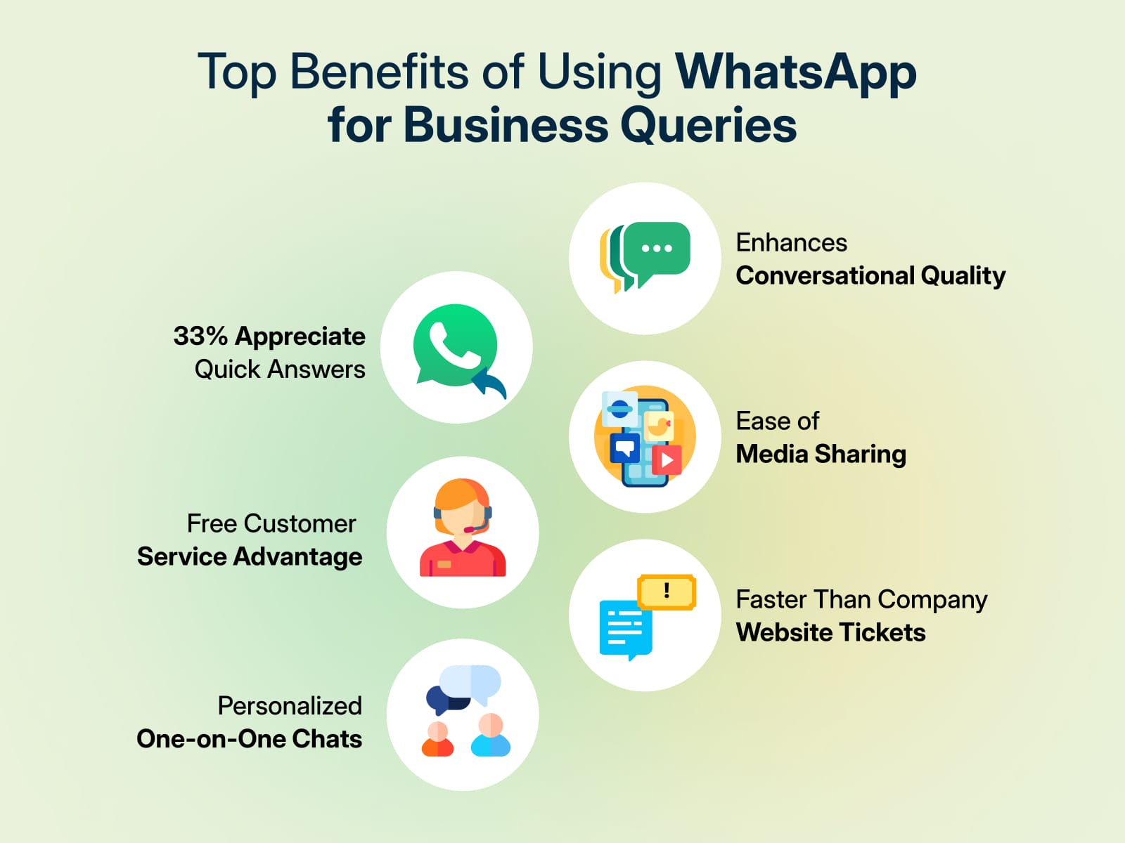 Benefits of using WhatsApp for business communications