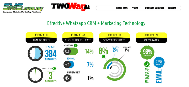 WhatsApp Automation Tool - SMS.com.my