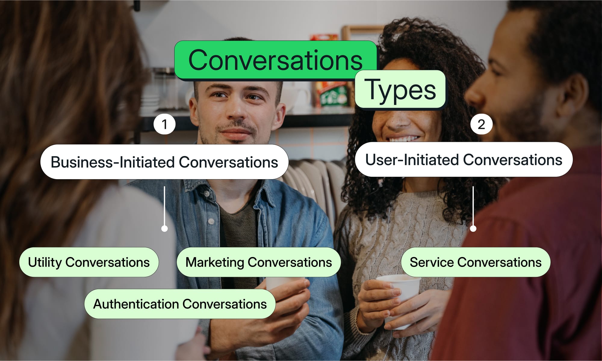 Types of WhatsApp API Conversation