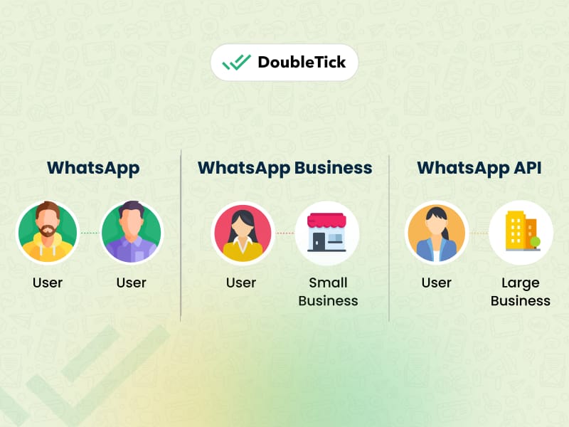Learn the Difference Between WhatsApp, WhatsApp Business and WhatsApp Business API with DoubleTick
