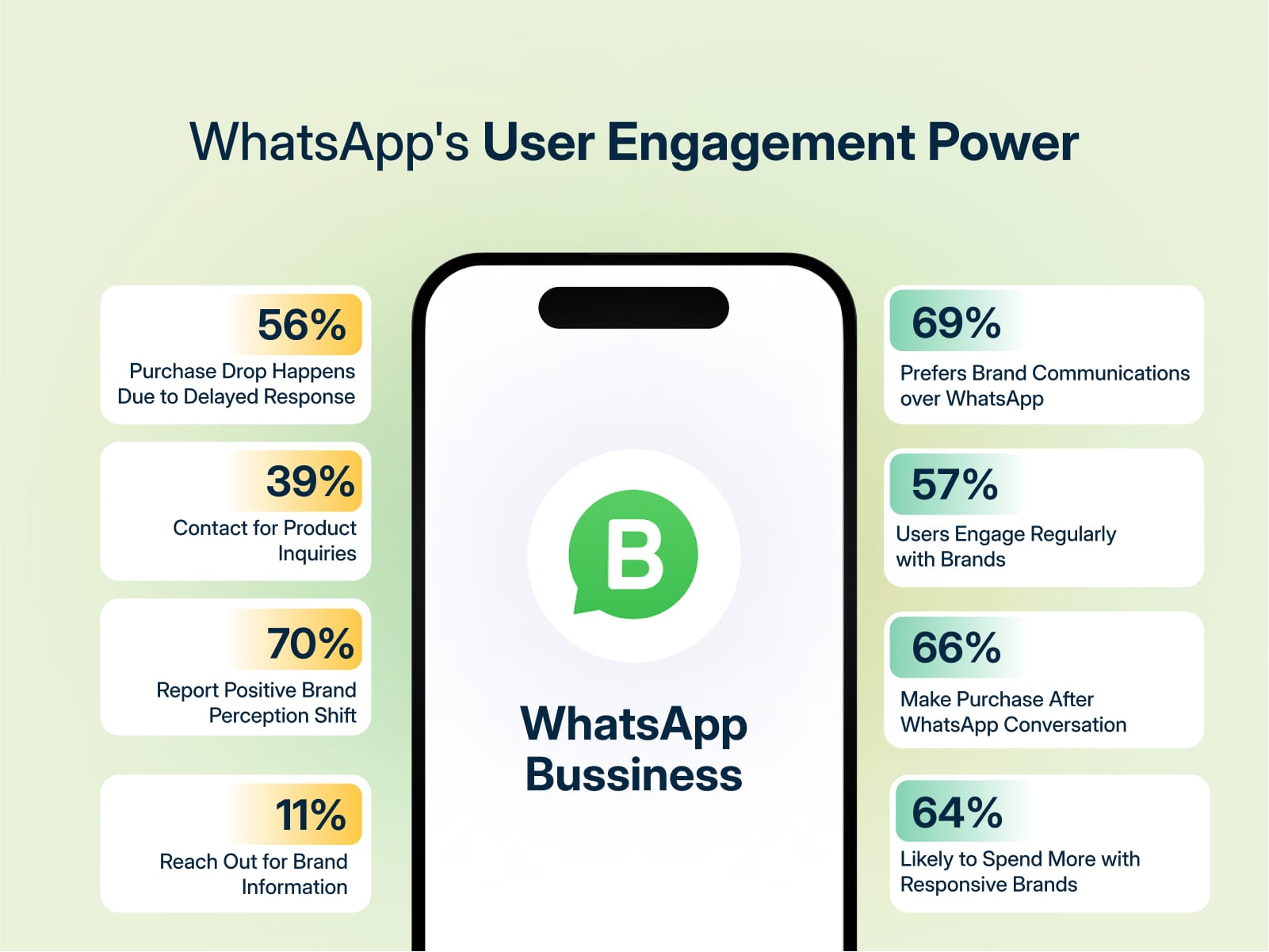WhatsApp's user engagement data