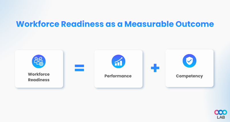 Workforce readiness tracking dashboard in a Capability LMS - LearningOS