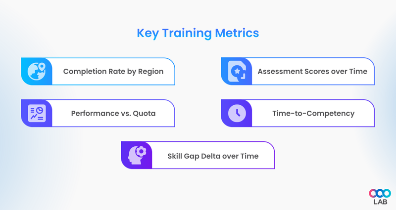Metrics to measure competency and skill development in sales distributed teams - LearningOS