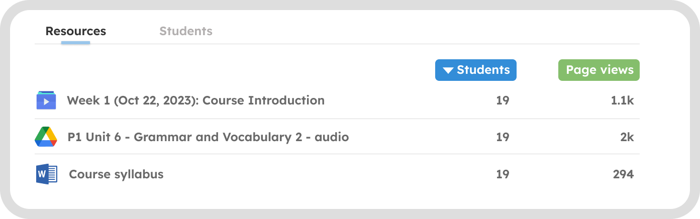 LXP Learning Analytics