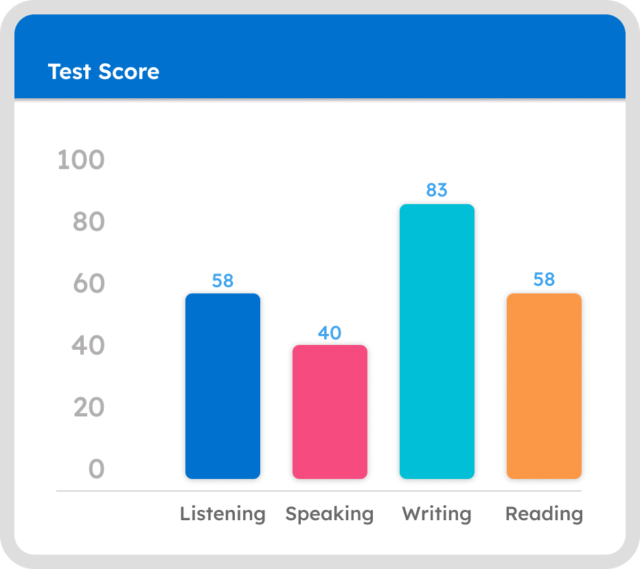 LXP Learning Analytics