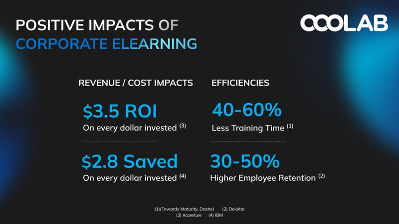 Corporate eLearning Stats
