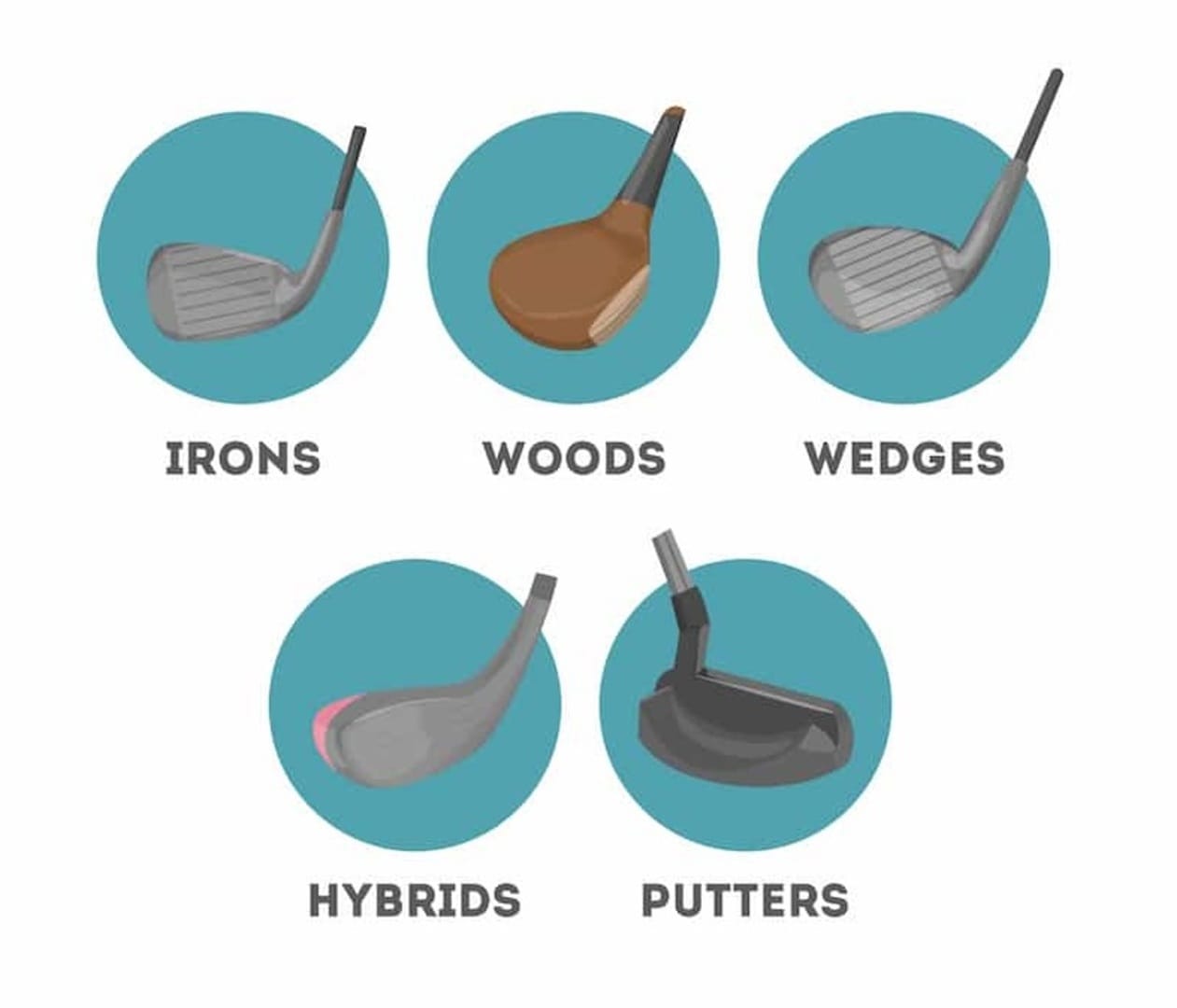 How to Know Which Golf Club to Use | My UVCI